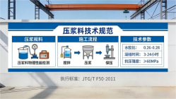 阳西本地工厂讲解：说一遍公路压浆料和铁路压浆料的区别