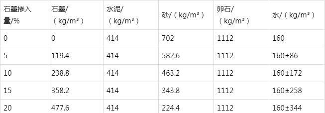 阳西防静电水泥砂浆怎么做(附配比及施工方法)